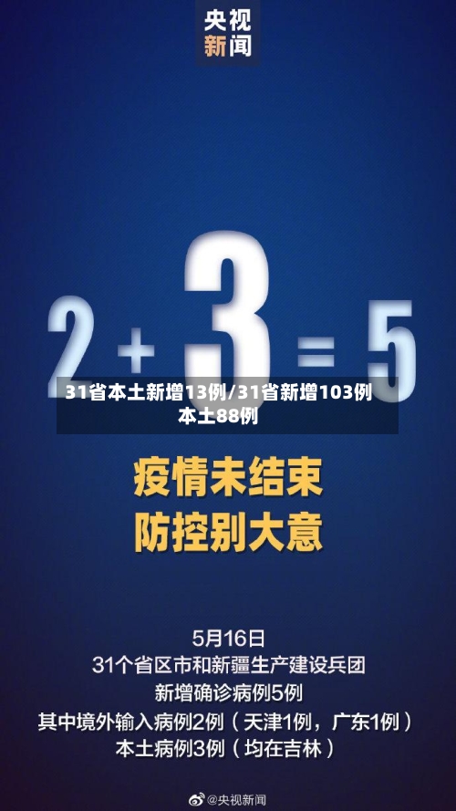 31省本土新增13例/31省新增103例本土88例-第3张图片