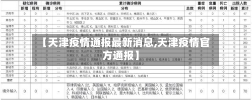 【天津疫情通报最新消息,天津疫情官方通报】