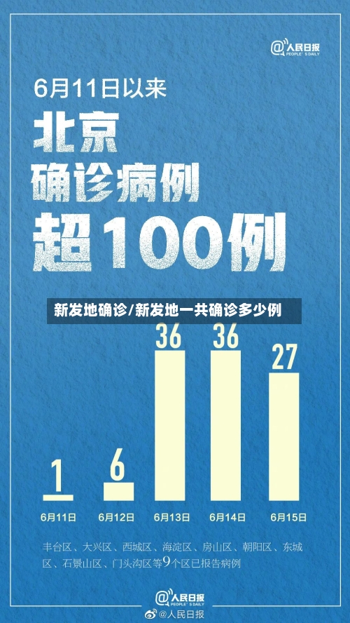 新发地确诊/新发地一共确诊多少例