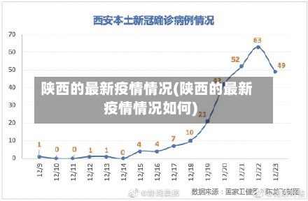 陕西的最新疫情情况(陕西的最新疫情情况如何)
