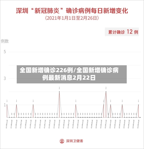 全国新增确诊226例/全国新增确诊病例最新消息2月22日-第3张图片