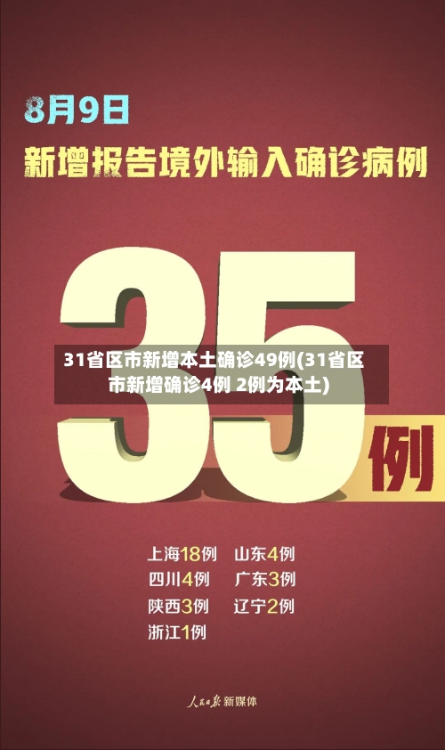 31省区市新增本土确诊49例(31省区市新增确诊4例 2例为本土)
