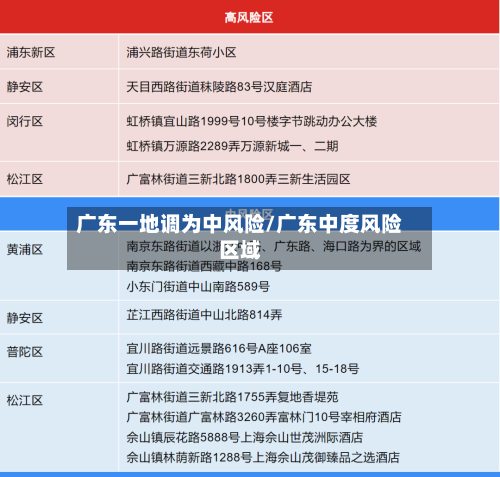 广东一地调为中风险/广东中度风险区域-第2张图片