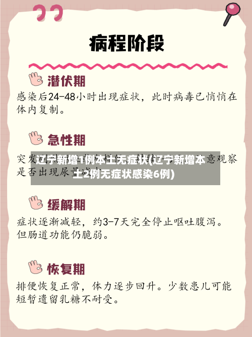 辽宁新增1例本土无症状(辽宁新增本土2例无症状感染6例)-第3张图片