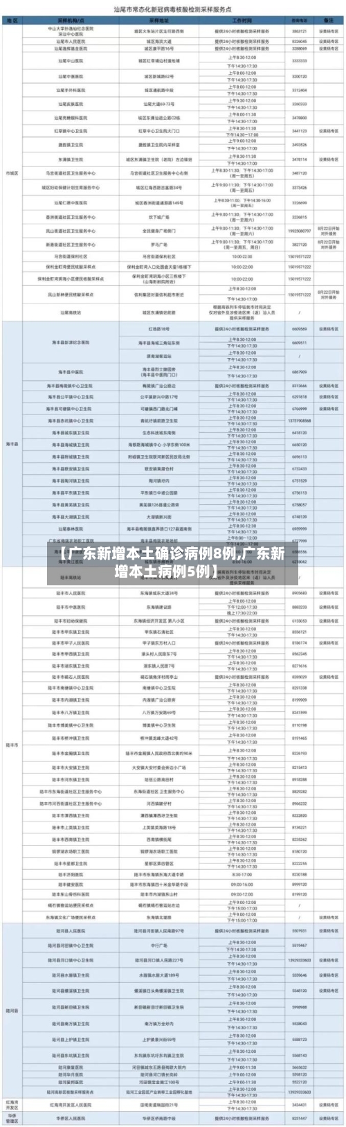 【广东新增本土确诊病例8例,广东新增本土病例5例】-第3张图片