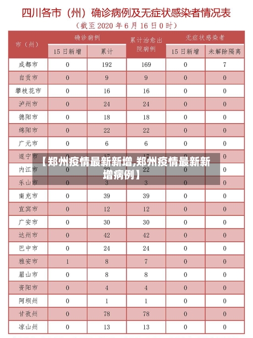【郑州疫情最新新增,郑州疫情最新新增病例】