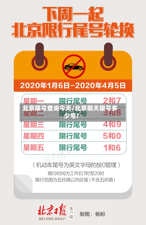 北京限号查询今天/北京明天限号多少号?-第2张图片