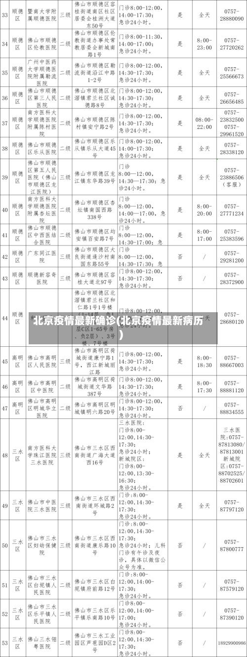 北京疫情最新确诊(北京疫情最新病历)