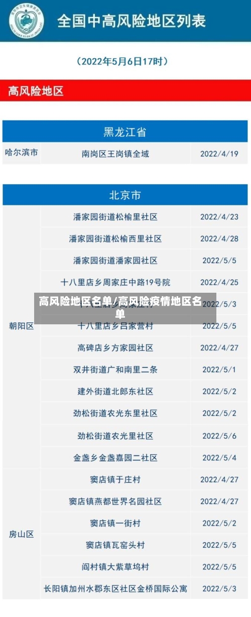 高风险地区名单/高风险疫情地区名单