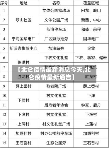 【北仑疫情最新消息今天,北仑疫情最新通告】