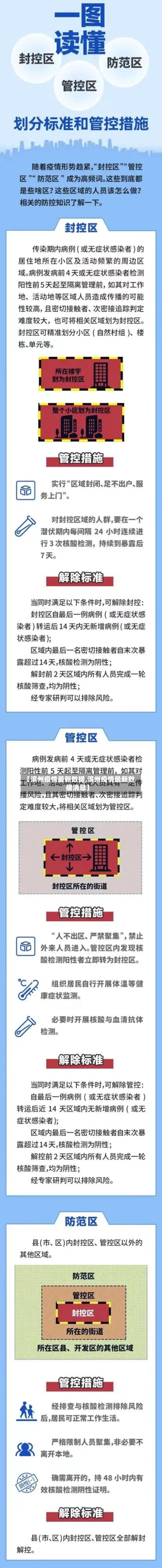 【滨州疫情最新数据,滨州疫情最新数据消息】