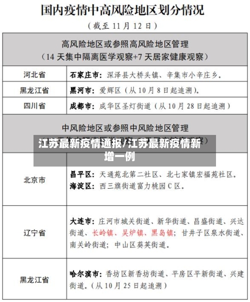 江苏最新疫情通报/江苏最新疫情新增一例