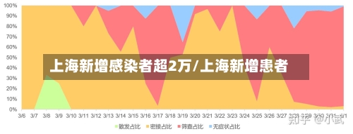 上海新增感染者超2万/上海新增患者-第2张图片