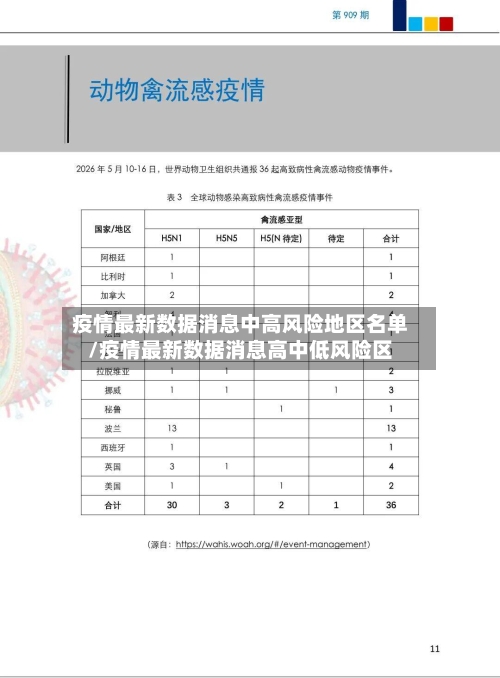 疫情最新数据消息中高风险地区名单/疫情最新数据消息高中低风险区-第3张图片