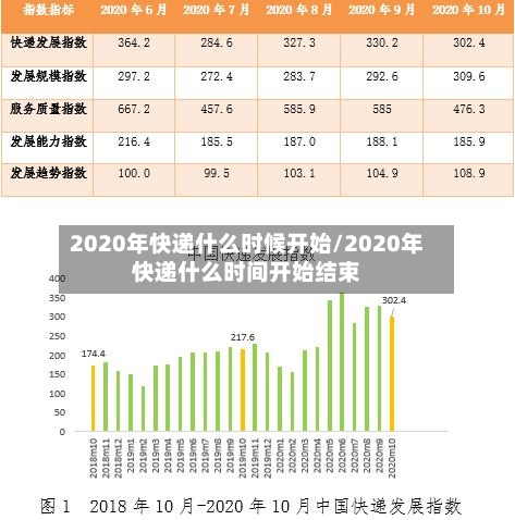 2020年快递什么时候开始/2020年快递什么时间开始结束-第3张图片
