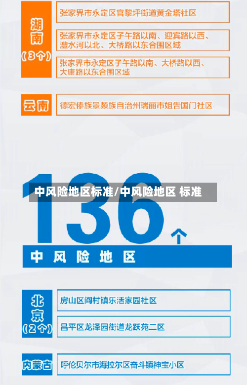 中风险地区标准/中风险地区 标准-第2张图片