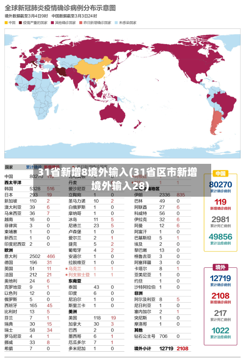 31省新增8境外输入(31省区市新增境外输入28)
