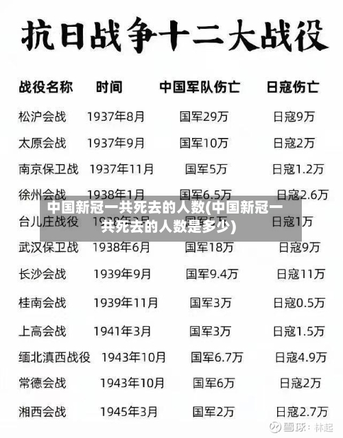 中国新冠一共死去的人数(中国新冠一共死去的人数是多少)