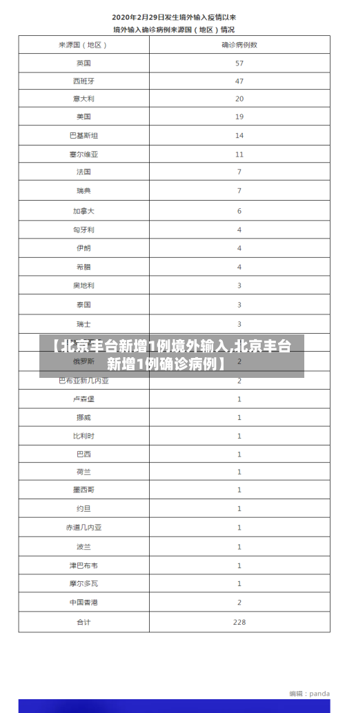 【北京丰台新增1例境外输入,北京丰台新增1例确诊病例】-第3张图片