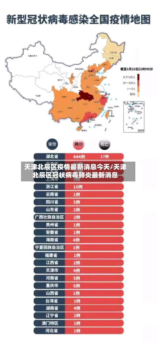 天津北辰区疫情最新消息今天/天津北辰区冠状病毒肺炎最新消息-第3张图片