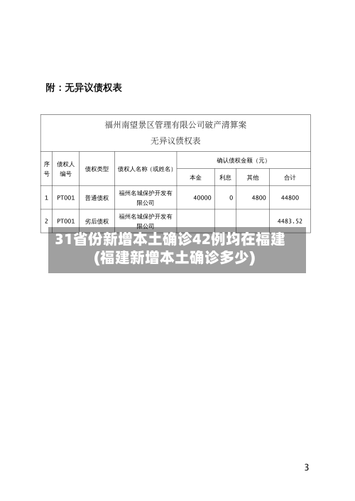 31省份新增本土确诊42例均在福建(福建新增本土确诊多少)