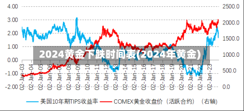 2024黄金下跌时间表(2024年黄金)-第2张图片