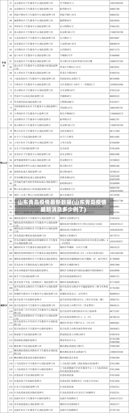 山东青岛疫情最新数据(山东青岛疫情最新消息多少例了)-第2张图片