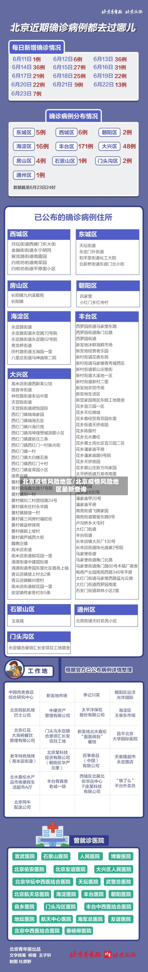北京疫情风险地区/北京疫情风险地区最新查询-第2张图片