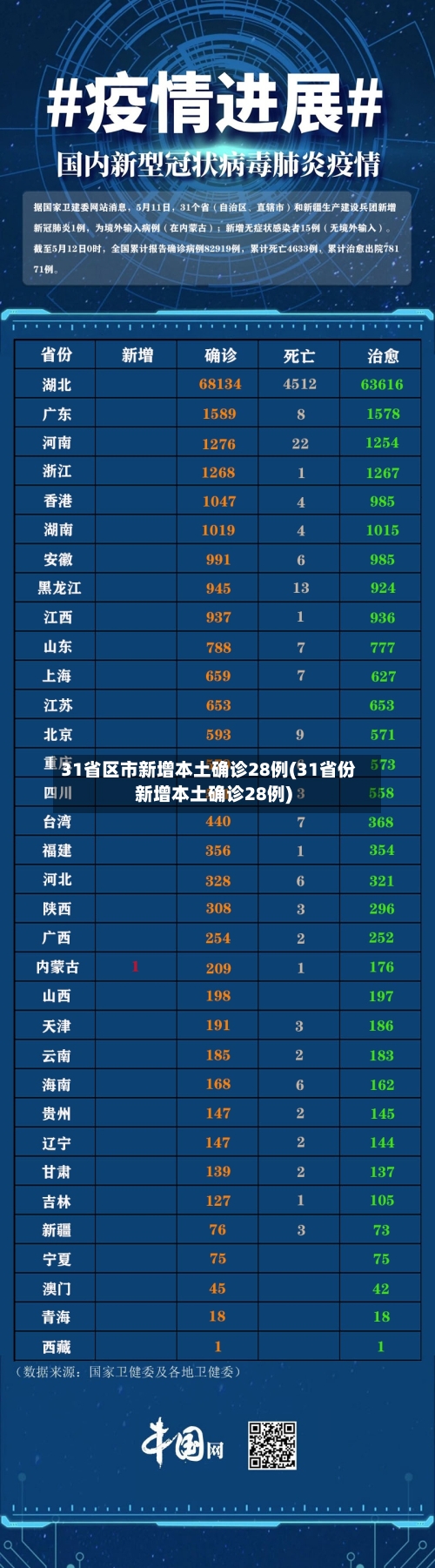 31省区市新增本土确诊28例(31省份新增本土确诊28例)-第2张图片