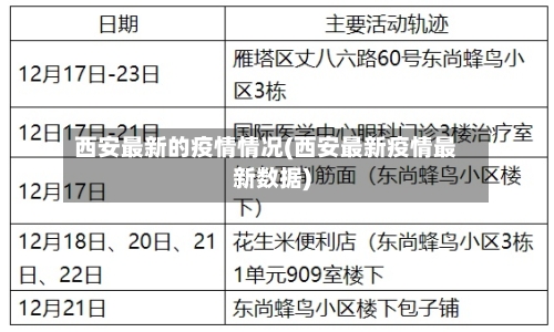 西安最新的疫情情况(西安最新疫情最新数据)