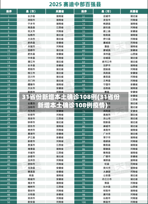 31省份新增本土确诊108例(31省份新增本土确诊108例疫情)-第3张图片