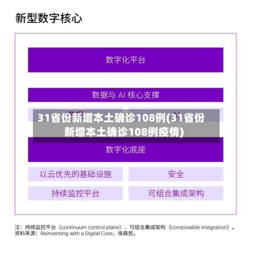 31省份新增本土确诊108例(31省份新增本土确诊108例疫情)