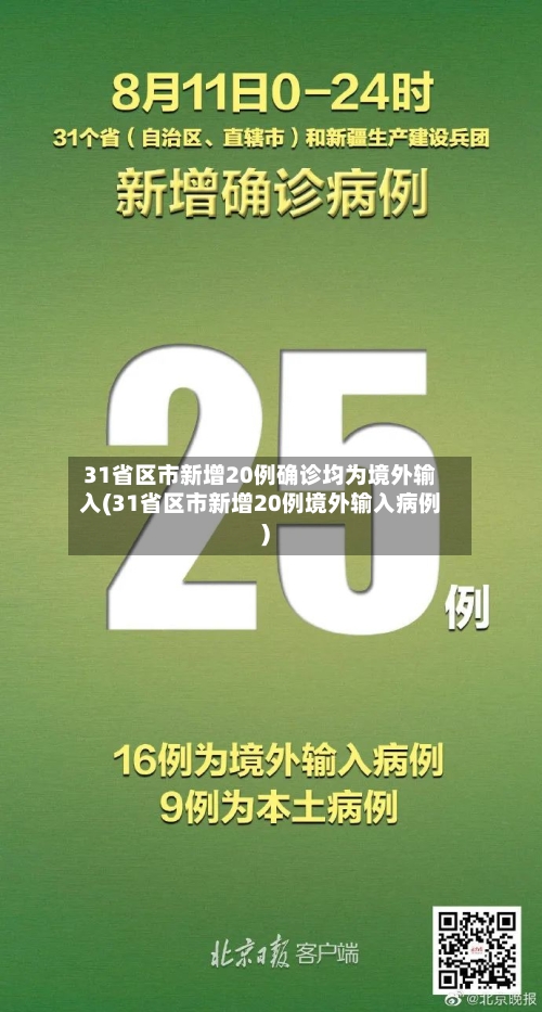31省区市新增20例确诊均为境外输入(31省区市新增20例境外输入病例)