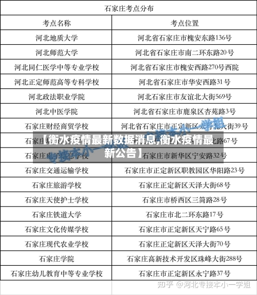 【衡水疫情最新数据消息,衡水疫情最新公告】-第3张图片