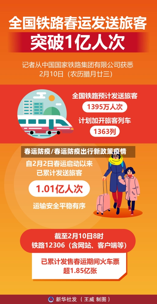 春运防疫/春运防疫出行新政策疫情