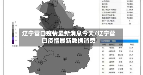 辽宁营口疫情最新消息今天/辽宁营口疫情最新数据消息-第2张图片