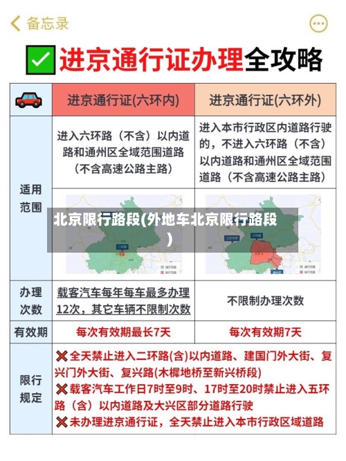 北京限行路段(外地车北京限行路段)-第2张图片