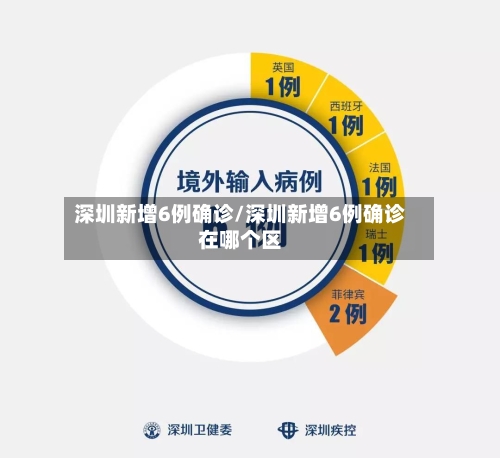 深圳新增6例确诊/深圳新增6例确诊在哪个区