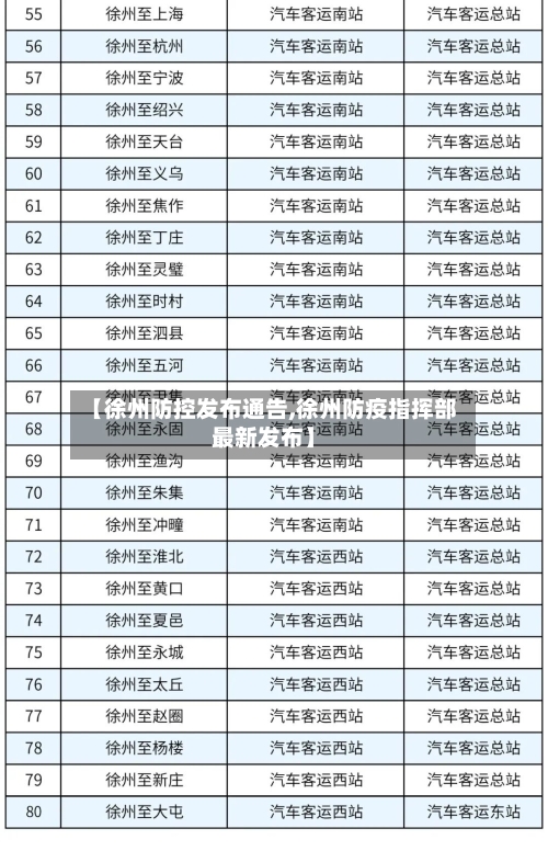 【徐州防控发布通告,徐州防疫指挥部最新发布】-第2张图片