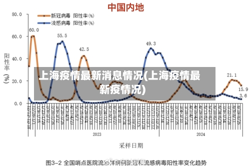 上海疫情最新消息情况(上海疫情最新疫情况)