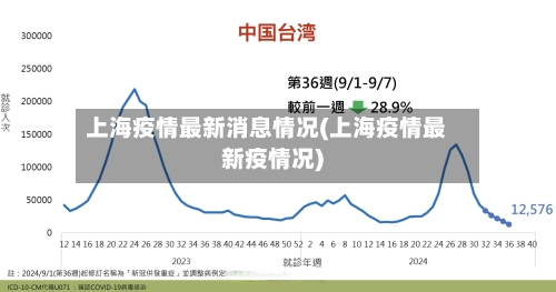 上海疫情最新消息情况(上海疫情最新疫情况)-第2张图片