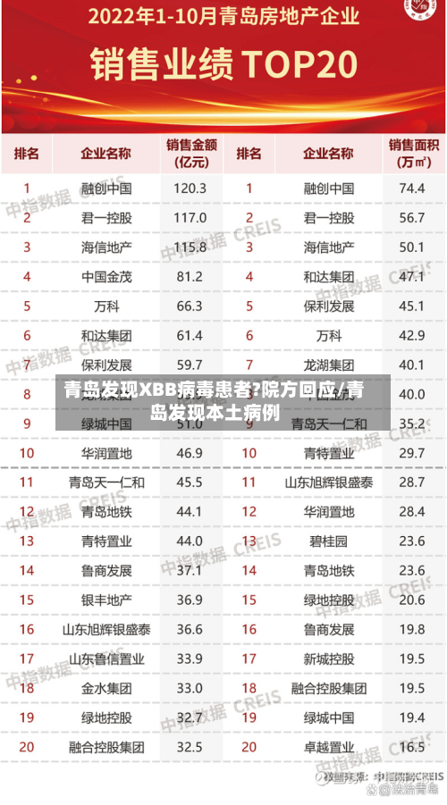 青岛发现XBB病毒患者?院方回应/青岛发现本土病例-第2张图片