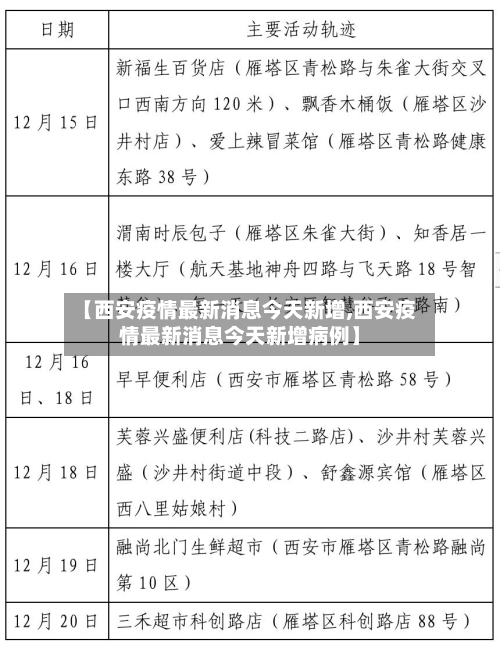 【西安疫情最新消息今天新增,西安疫情最新消息今天新增病例】-第2张图片