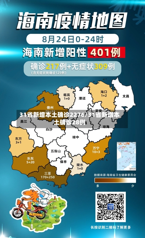31省新增本土确诊2276/31省新增本土确诊28例-第3张图片
