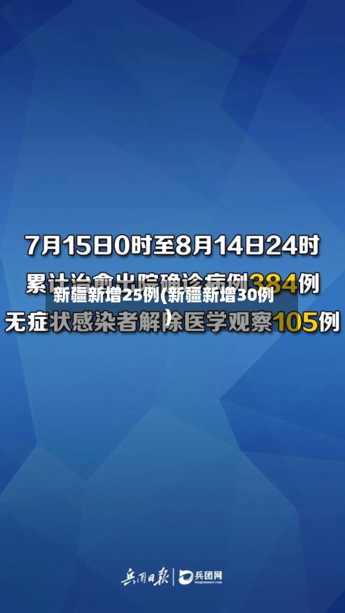 新疆新增25例(新疆新增30例)-第3张图片