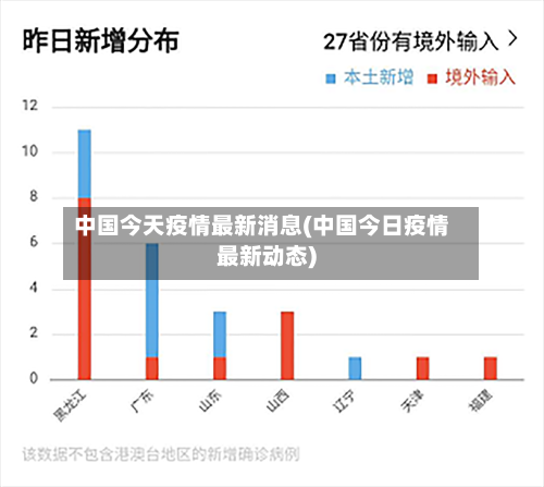 中国今天疫情最新消息(中国今日疫情最新动态)-第3张图片