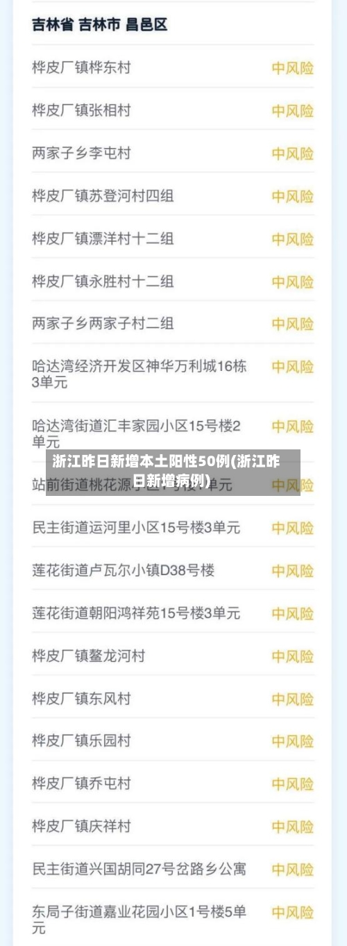 浙江昨日新增本土阳性50例(浙江昨日新增病例)