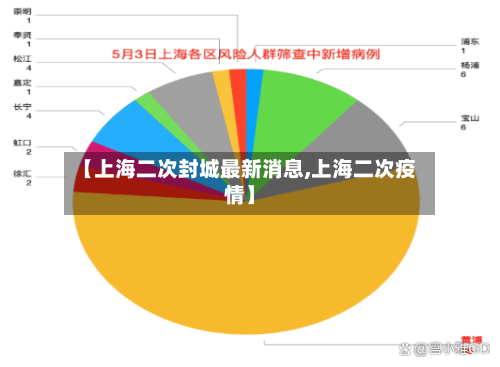 【上海二次封城最新消息,上海二次疫情】-第2张图片