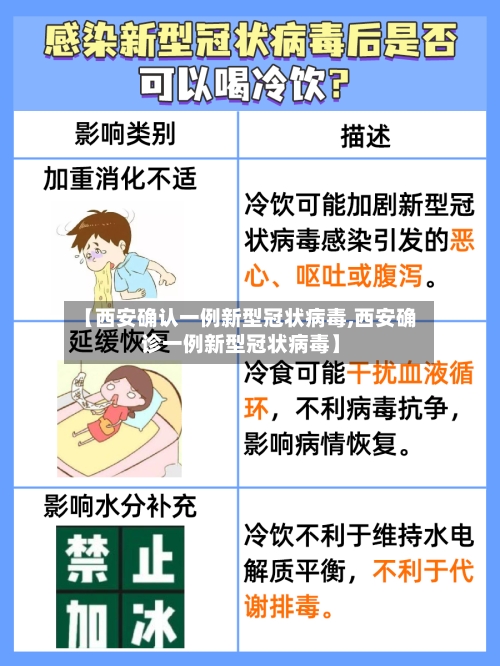 【西安确认一例新型冠状病毒,西安确诊一例新型冠状病毒】