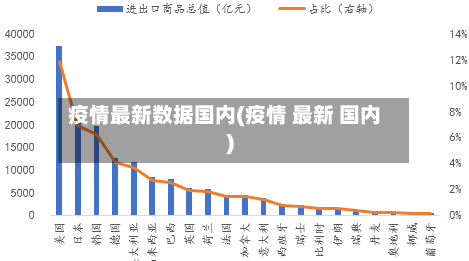 疫情最新数据国内(疫情 最新 国内)-第2张图片